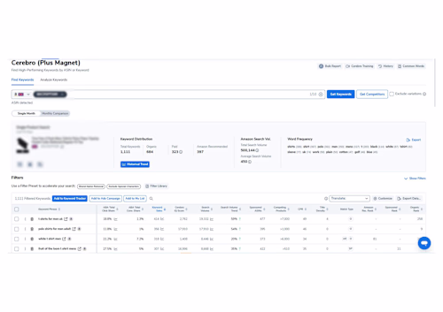 LIsting SEO