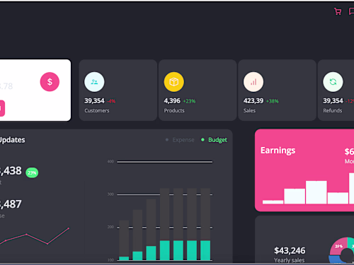 E-Commerce Dashboard