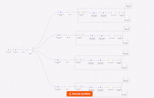Project: Clinic Lead Generation &