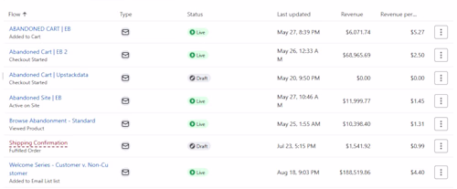 Over $287K Klaviyo Email Flows