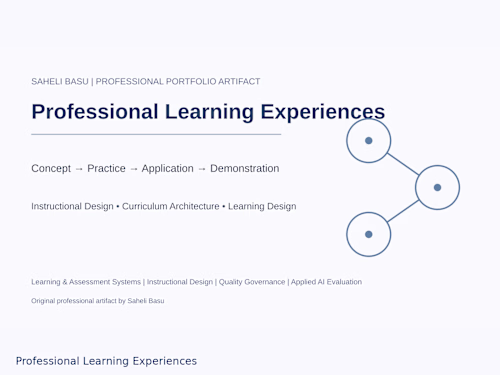 Designed structured professional learning experiences