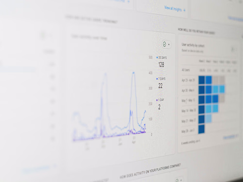 Case Study: Building Pipelines & Visualizations for Insights