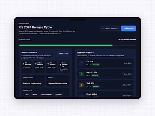 Five platforms. Flutter, Android, iOS,