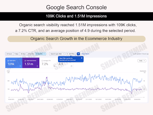 For an E-commerce project, organic