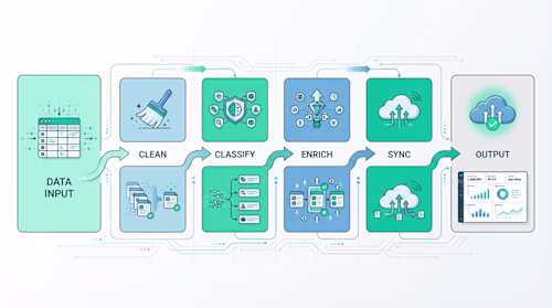 Multi-step Automation for CRM Data Processing I developed an...