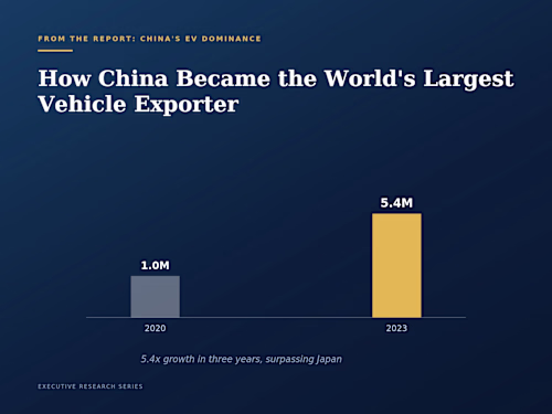 China's EV Export Surge – Strategic Intelligence Report for ...
