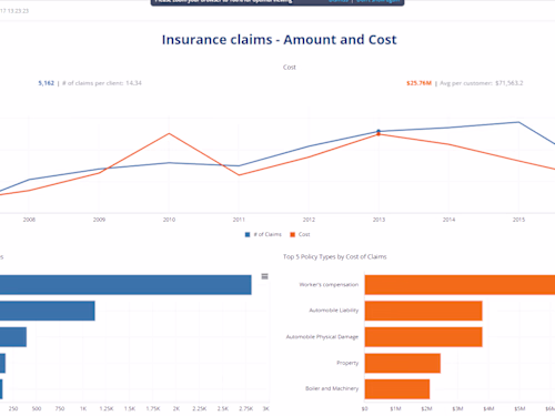 BI - Health Care and Insurance