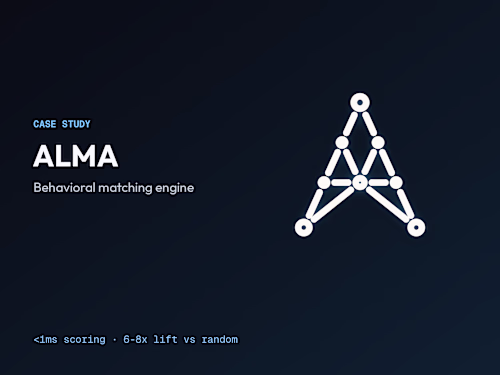 Built the behavioral matchmaking engine