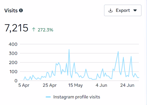 Social media Engagement Expert