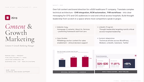 Content & Growth Marketing, B2B