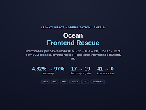 Frontend Rescue · 4.82%→97% ·