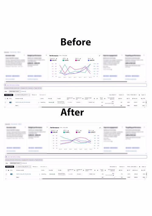Amazon PPC Optimisation