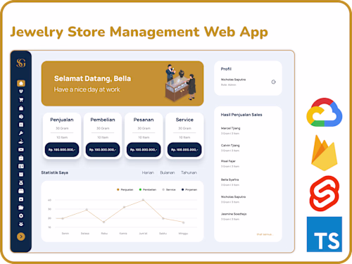 Sinar Gold - Jewelry Store Management Web App