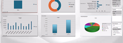 Employee Attrition Analysis dashboard using Ms Excel