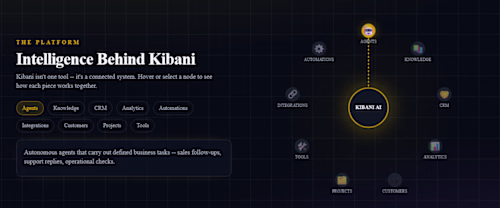 An AI-powered digital technology platform