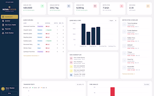 NOVA FOODS Operations Platform
