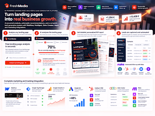 AI-Powered Marketing Platform & CRM Automation