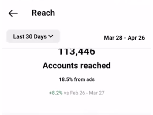 The account which I increased followers has reached around 100k
