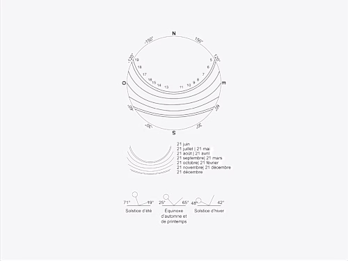 Visualization for the sunlight analysis of a site