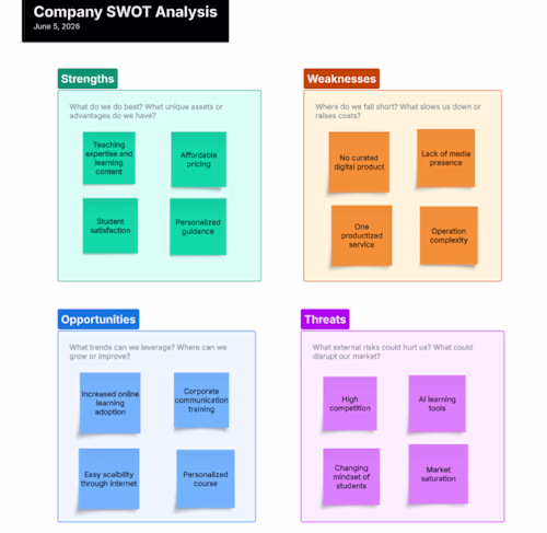 Business Redesign- created a growth