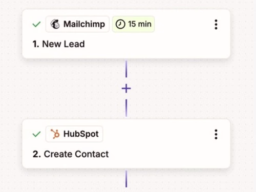 Multi Platform Lead Sync — Marketing Agency