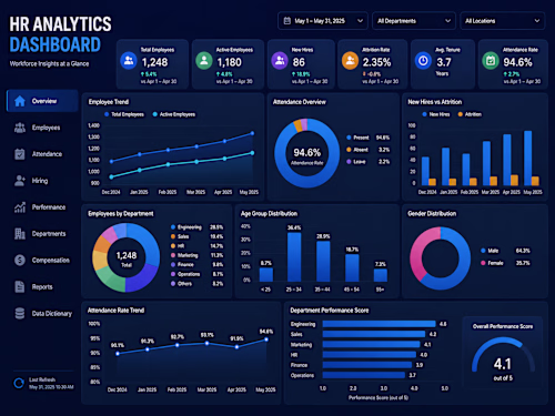 HR Analytics Dashboard in Power