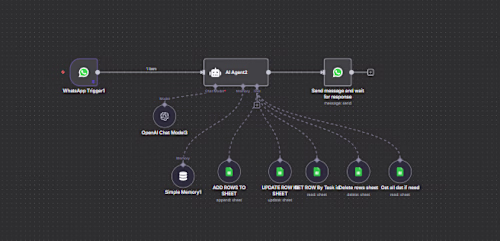 WhatsApp Project Management Agent for Managers