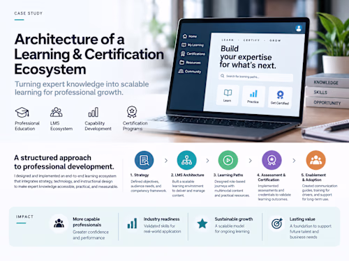 Learning & Certification Ecosystem Architecture