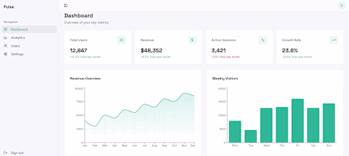 Created a modern SaaS analytics