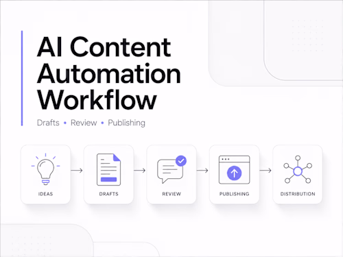 Built AI-assisted workflows that turn