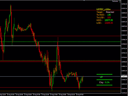 Nasdaq trading bot