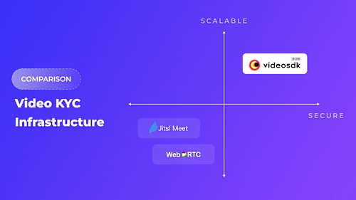 Article Writing | Open Source vs. Video SDK for VideoSDK