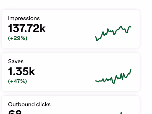 Pinterest Strategy, Management & Growth