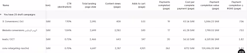Doobzi | Boosting Brand Visibility on TikTok and Snapchat