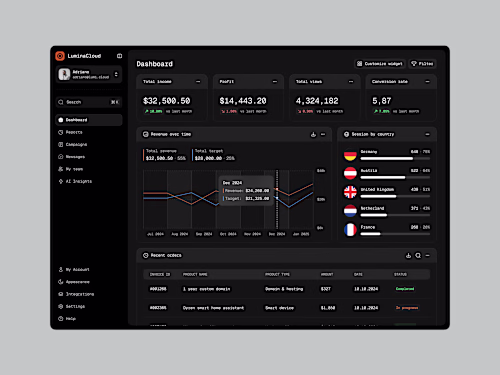 Modern Dashboard UI/UX Revamp