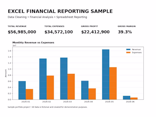 Excel, financial analysis, accounting, and business data pro...