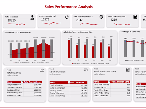 Data analysis and Visualization with Microsoft Excel 
