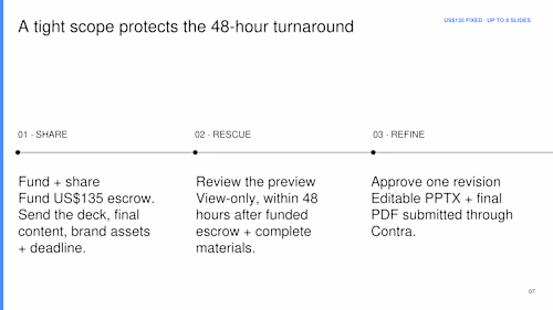 Independent concept: Deck Rescue 48h