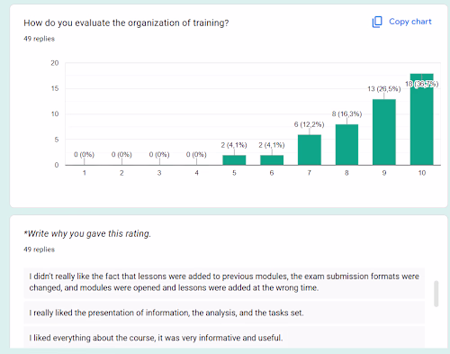 E-Learning Audit: "AI Specialist" Online