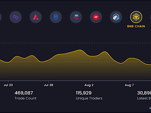 Web3 — Blockpour