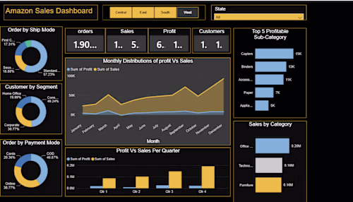 Built an interactive Power BI