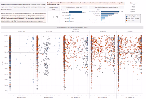 Corporate Dashboard for Feature Usability Tracking