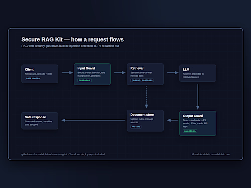 A production-ready RAG starter where