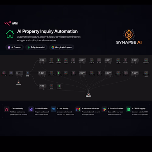 AI-powered n8n system that captures