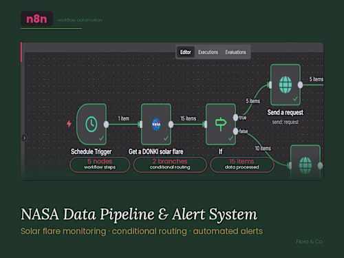 N8n Custom Workflow Automation Project