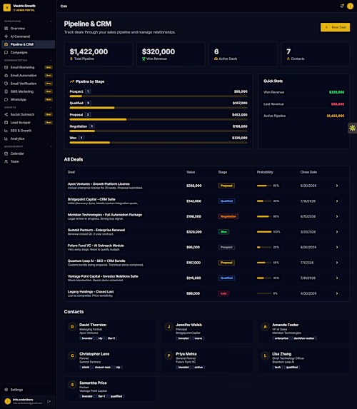 Custom SaaS Application Development for