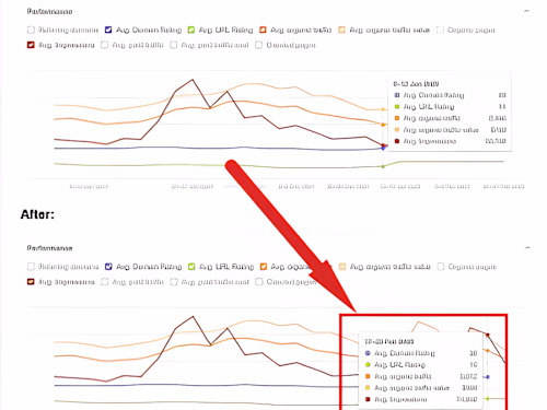 44,780 more impressions from Google