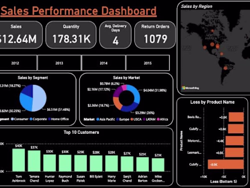 Sales Performance Project