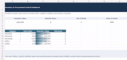 Designed an Excel-based inventory and