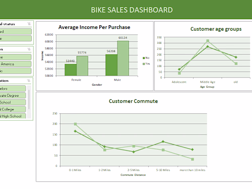 Sales analysis in Microsoft Excel